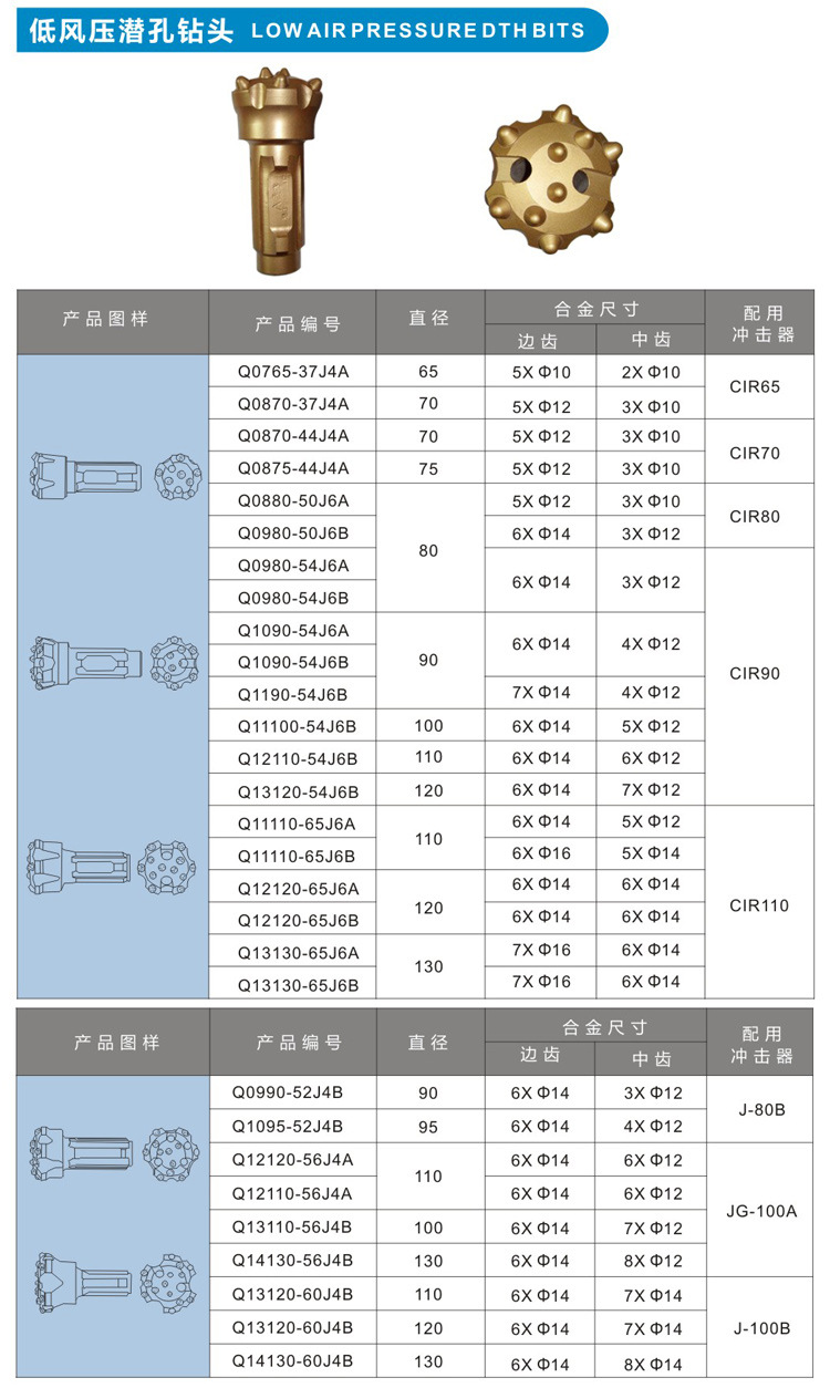 米数多潜孔钻头 提供高中低风压潜孔钻头 潜孔冲击器 等优质采掘钻具