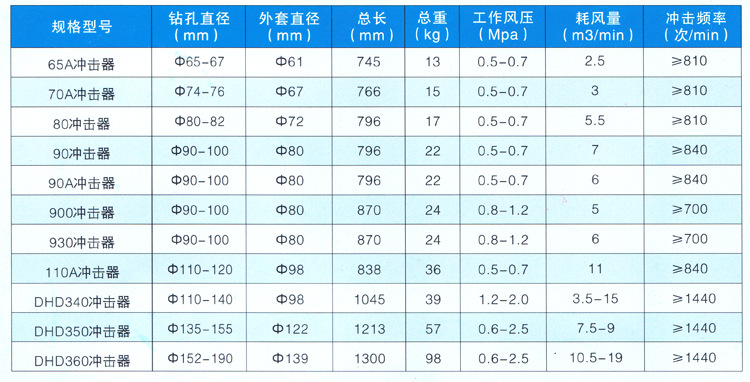 米数多潜孔钻头 提供高中低风压潜孔钻头 潜孔冲击器 等优质采掘钻具