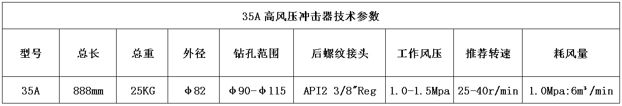 35A冲击器参数