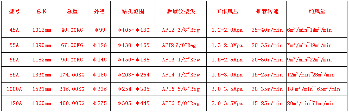 高风压冲击器型号