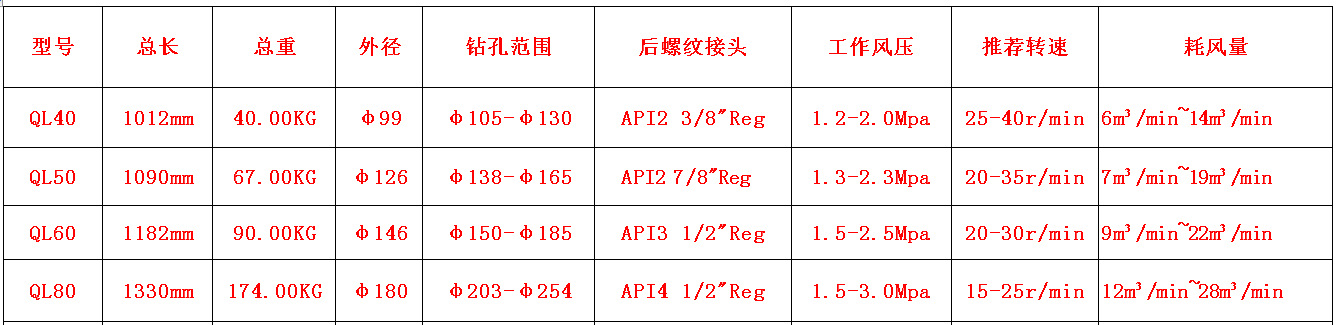 QL高风压冲击器