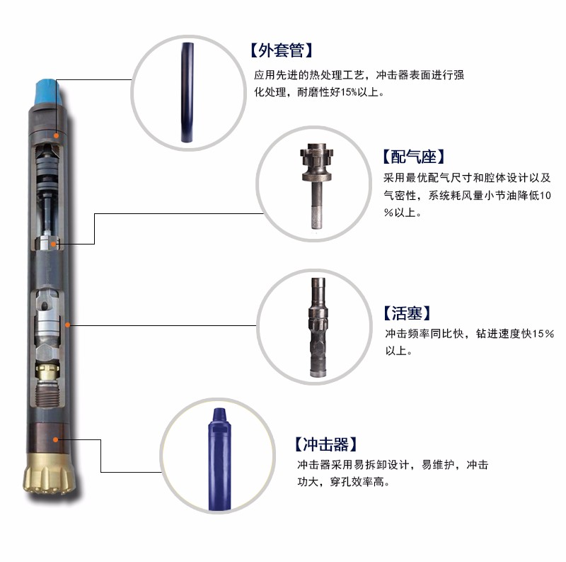 米数多潜孔钻头 提供高中低风压潜孔钻头 潜孔冲击器 等优质采掘钻具