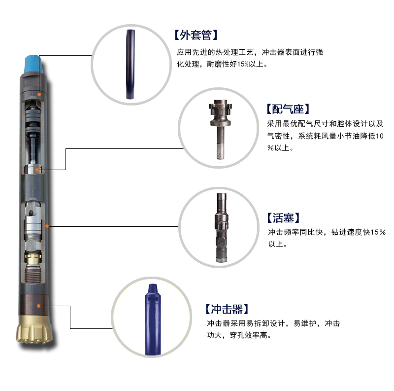 米数多潜孔钻头 提供高中低风压潜孔钻头 潜孔冲击器 等优质采掘钻具