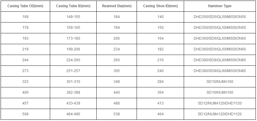 1538117197819650.png 米数多潜孔钻头 提供高中低风压潜孔钻头 潜孔冲击器 等优质采掘钻具