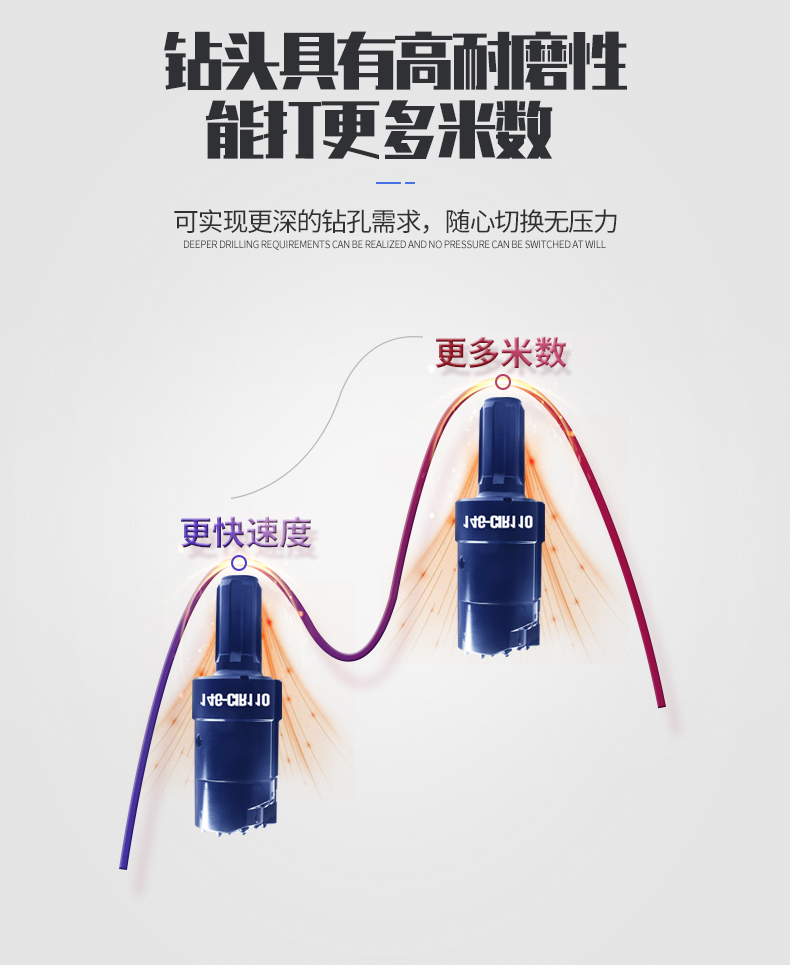 米数多潜孔钻头 提供高中低风压潜孔钻头 潜孔冲击器 等优质采掘钻具