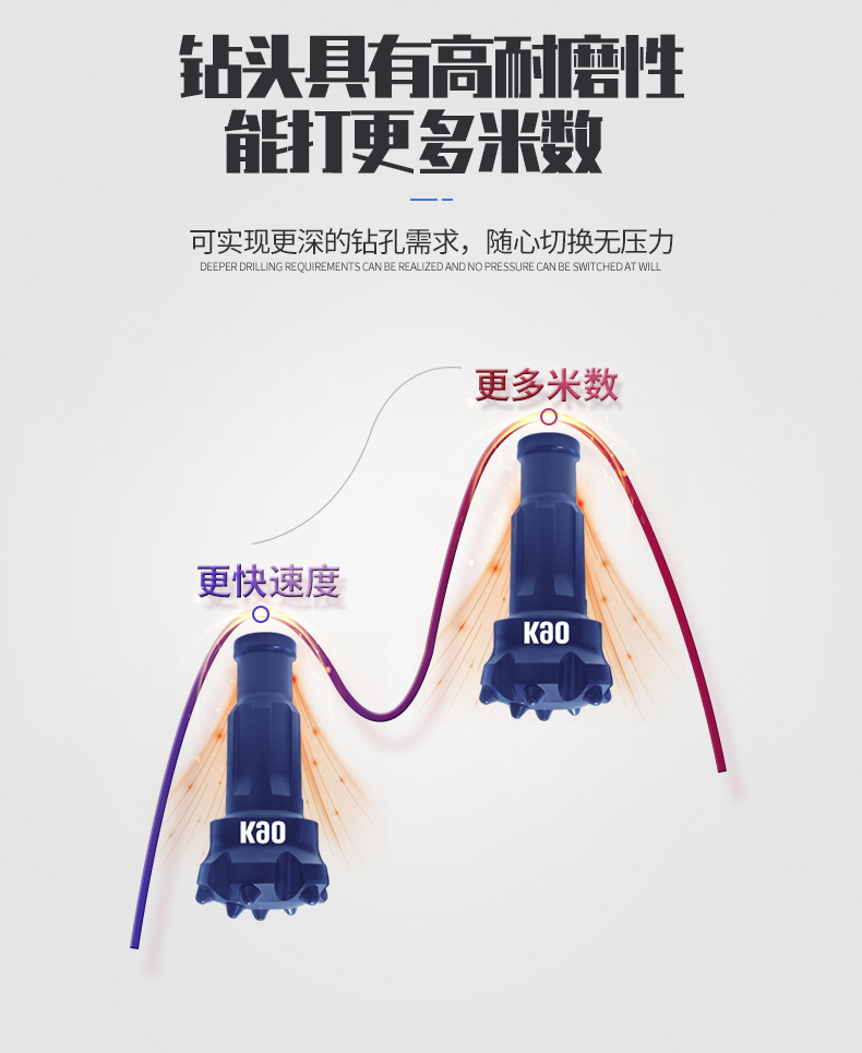 米数多潜孔钻头 提供高中低风压潜孔钻头 潜孔冲击器 等优质采掘钻具