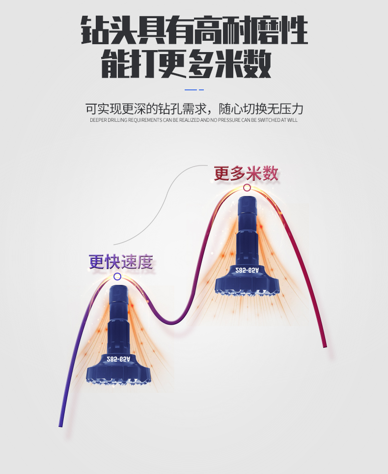 米数多潜孔钻头 提供高中低风压潜孔钻头 潜孔冲击器 等优质采掘钻具