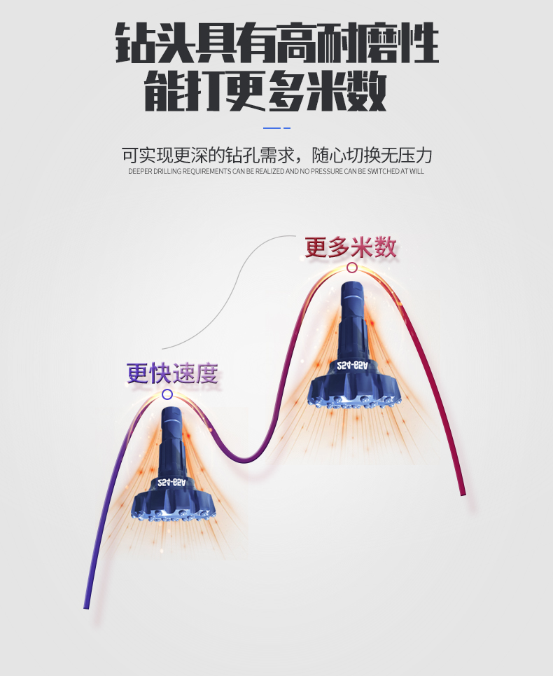 米数多潜孔钻头 提供高中低风压潜孔钻头 潜孔冲击器 等优质采掘钻具