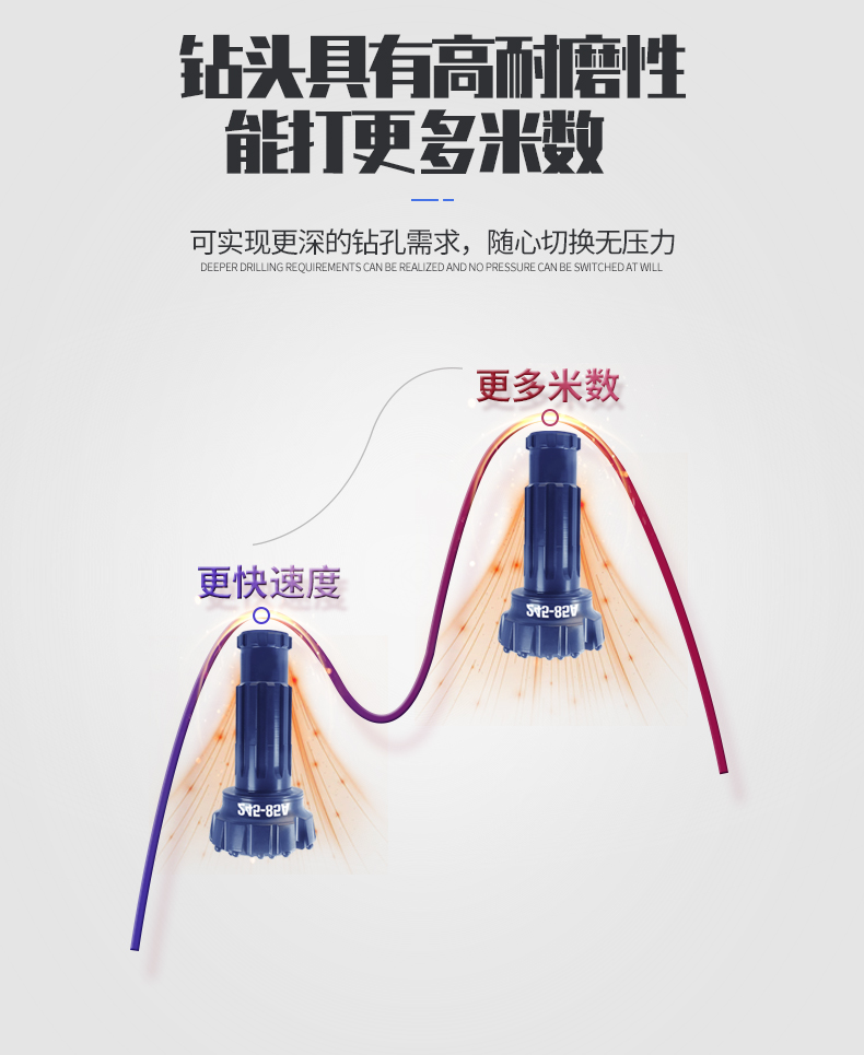 米数多潜孔钻头 提供高中低风压潜孔钻头 潜孔冲击器 等优质采掘钻具