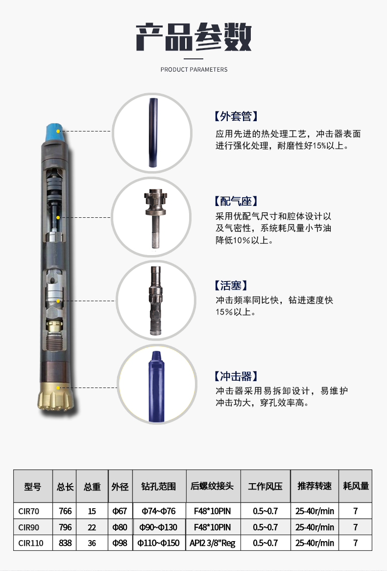 米数多潜孔钻头 提供高中低风压潜孔钻头 潜孔冲击器 等优质采掘钻具