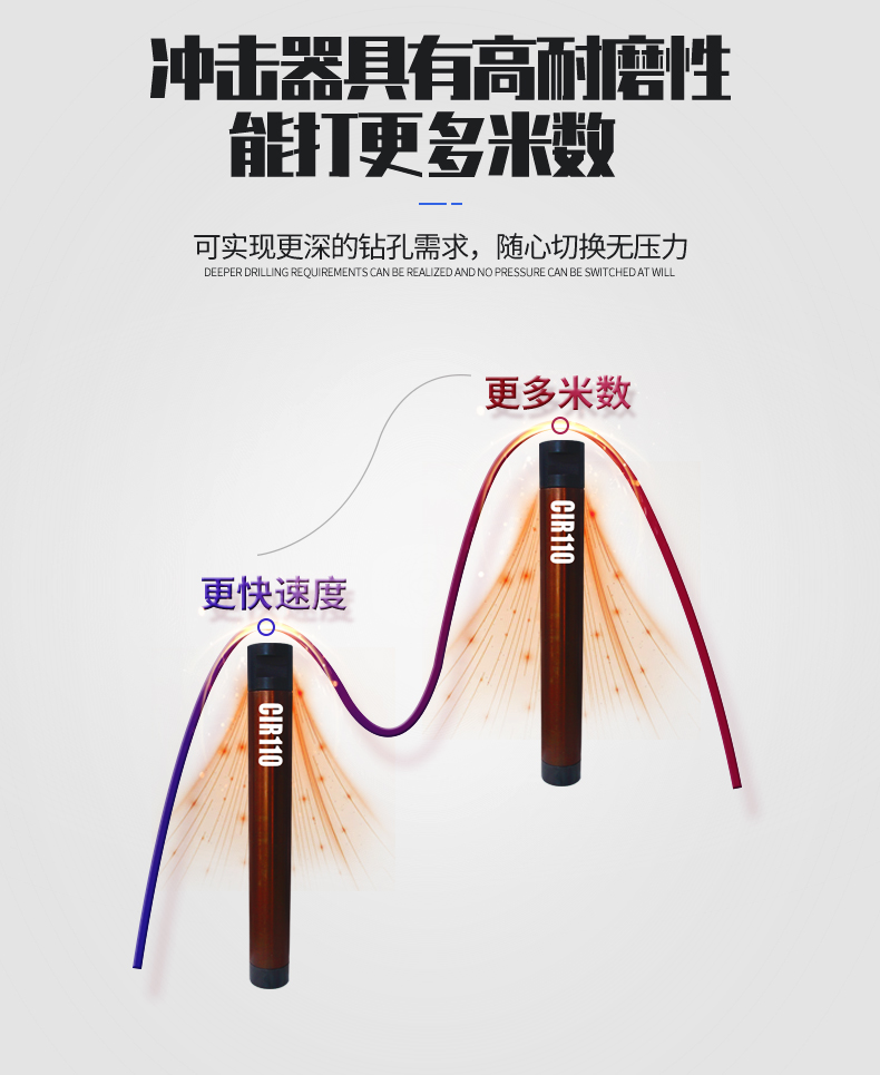 米数多潜孔钻头 提供高中低风压潜孔钻头 潜孔冲击器 等优质采掘钻具