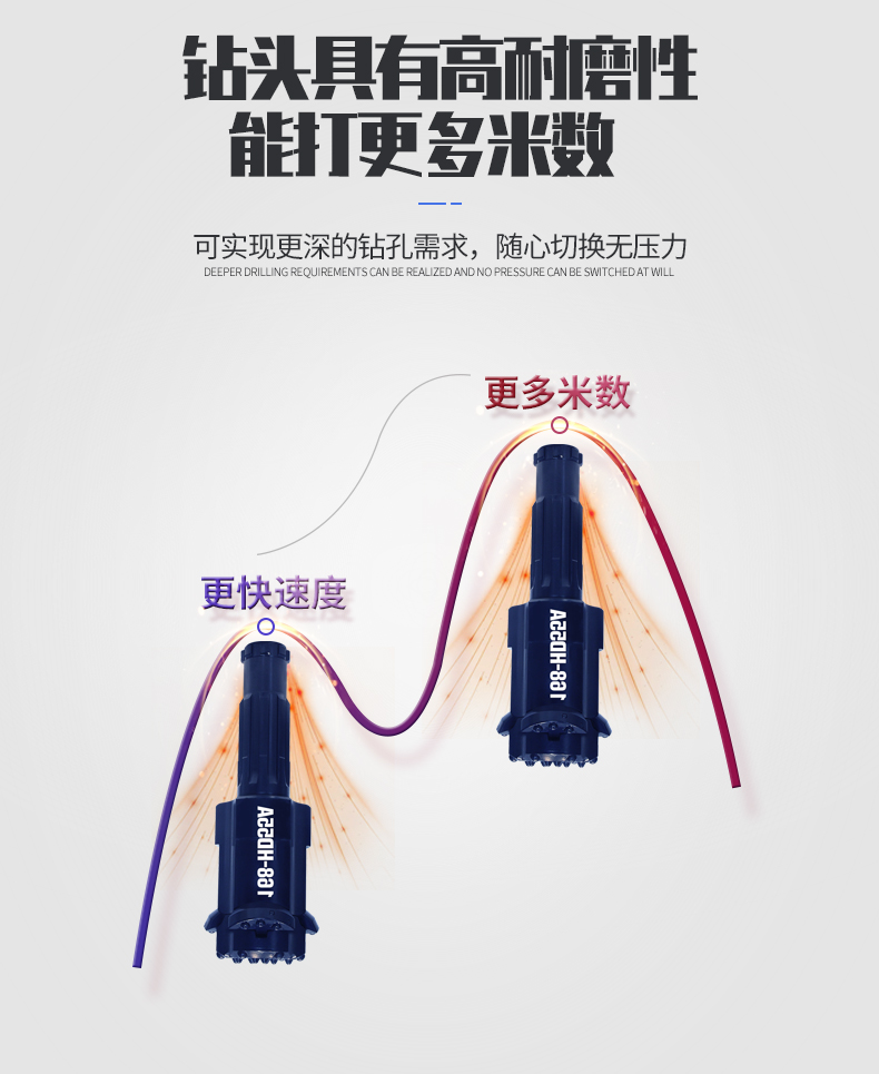 米数多潜孔钻头 提供高中低风压潜孔钻头 潜孔冲击器 等优质采掘钻具