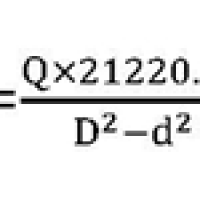 潜孔冲击器钻进技术参数问题